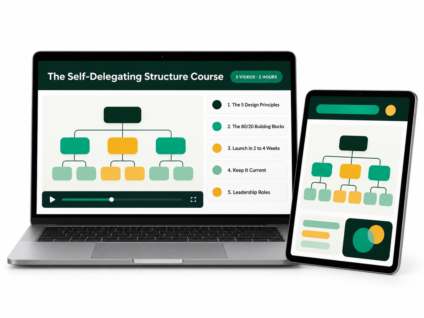 Add The Self-Delegating Structure Course (€37 On My Site, €27 Here)